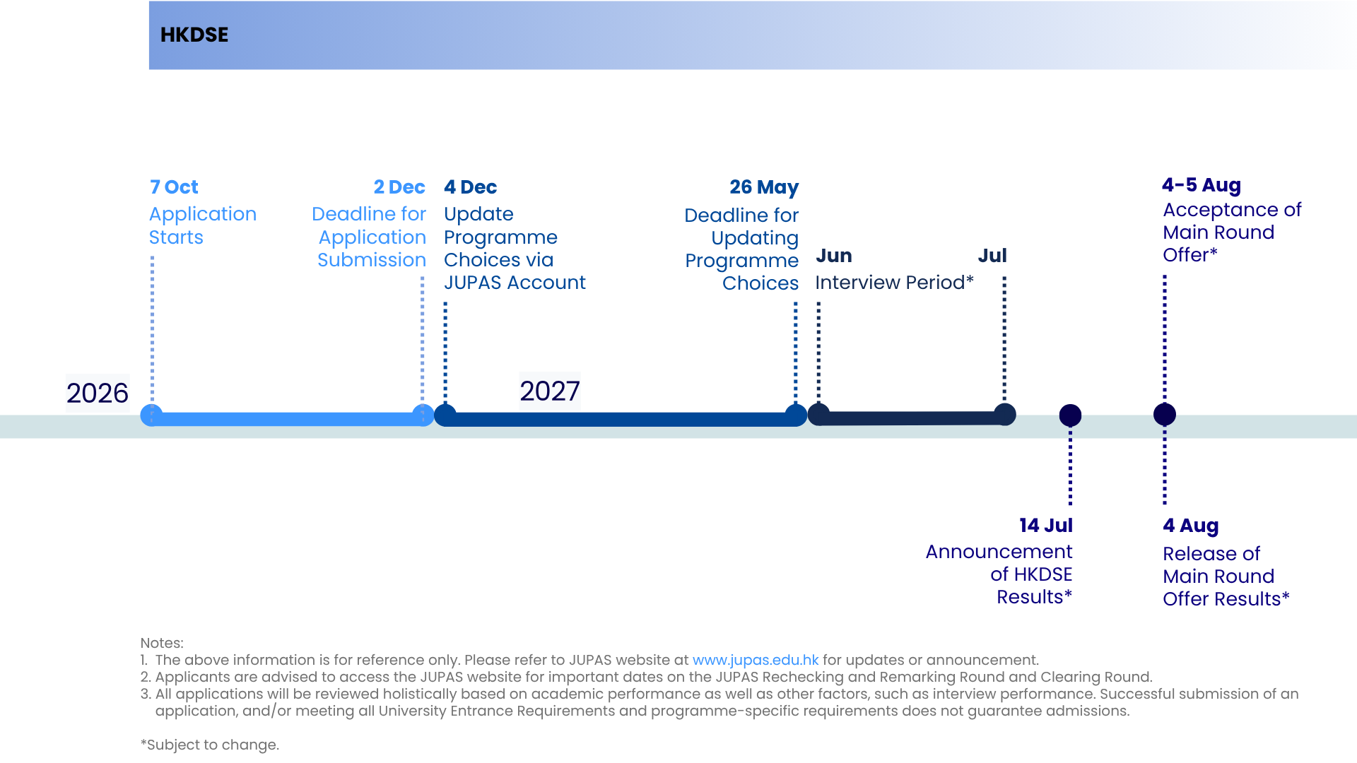 HKDSE Timeline_horizontal