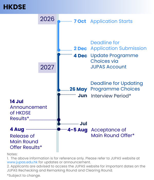 HKDSE Timeline_vertical
