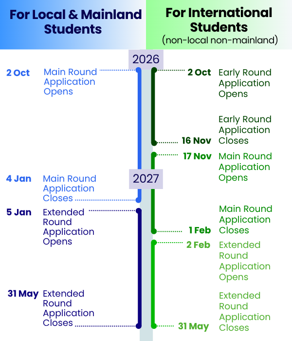 international-qualifications-timeline-2027-m