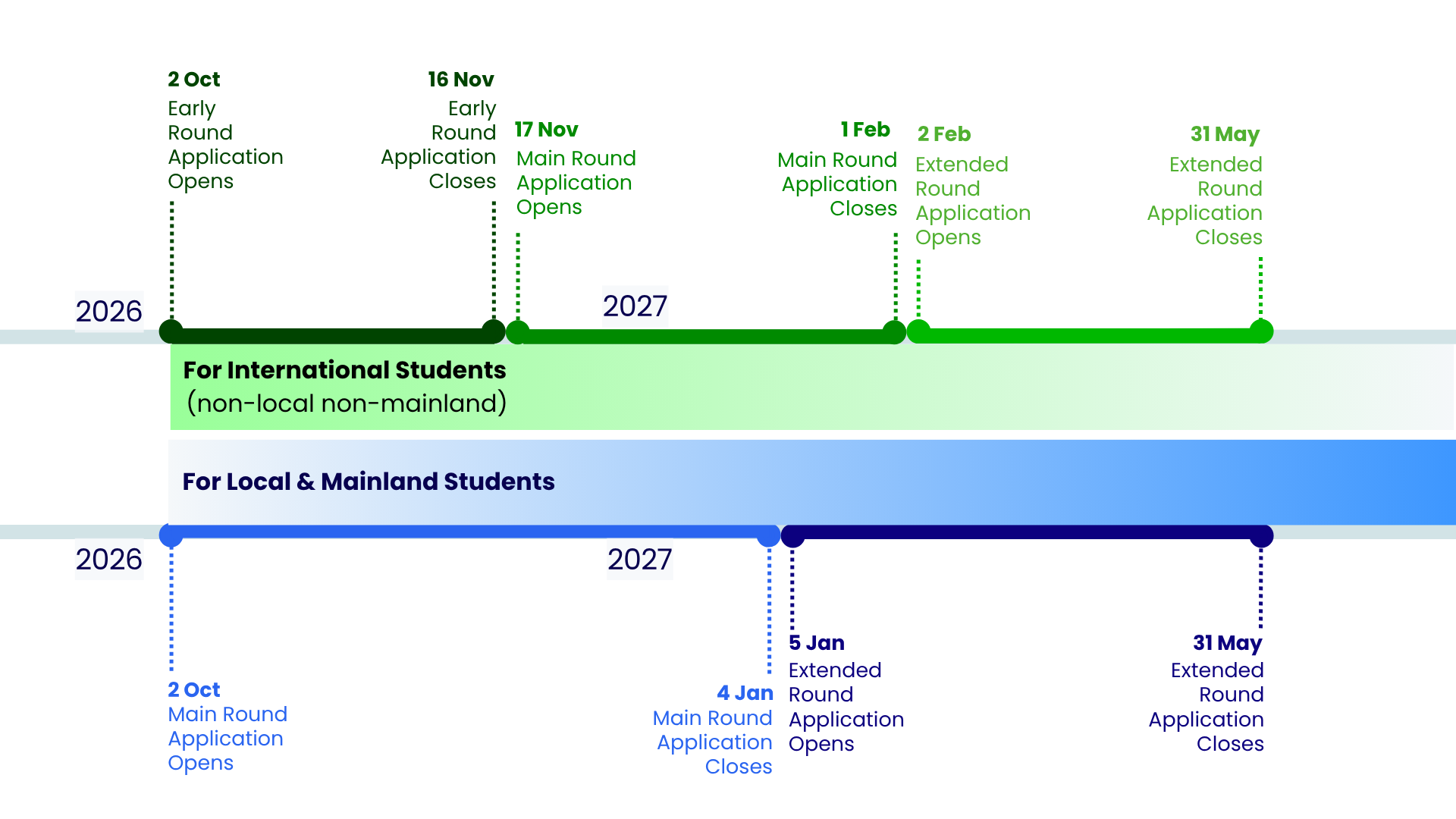 international-qualifications-timeline-2027