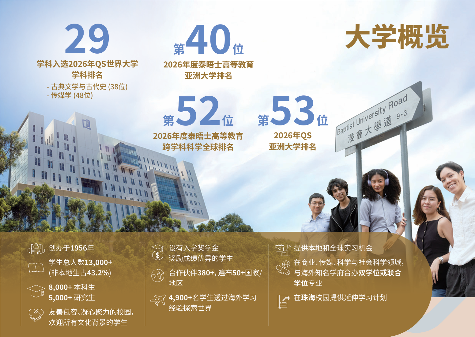 HKBU introduction