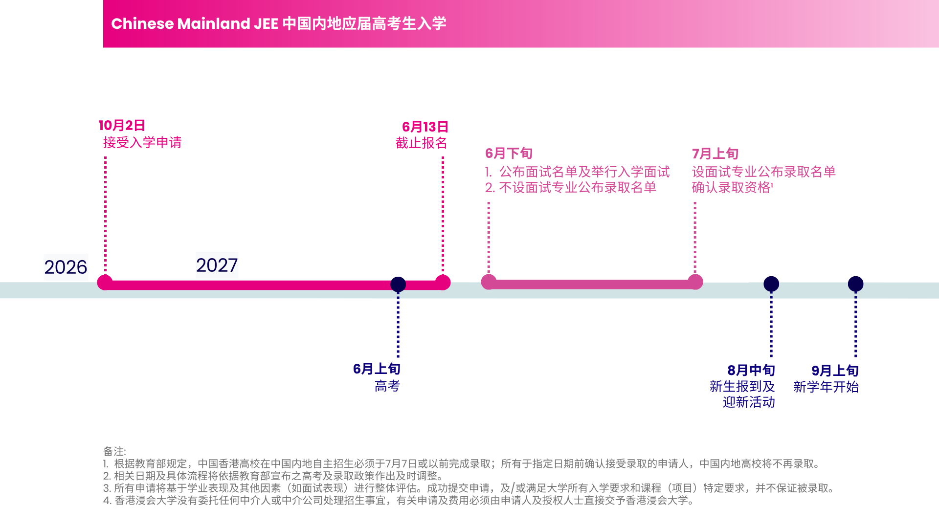 Mainland JEE 2027 timeline