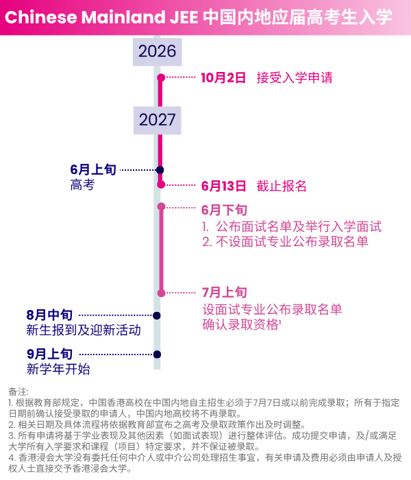 Mainland JEE 2027 timeline_m
