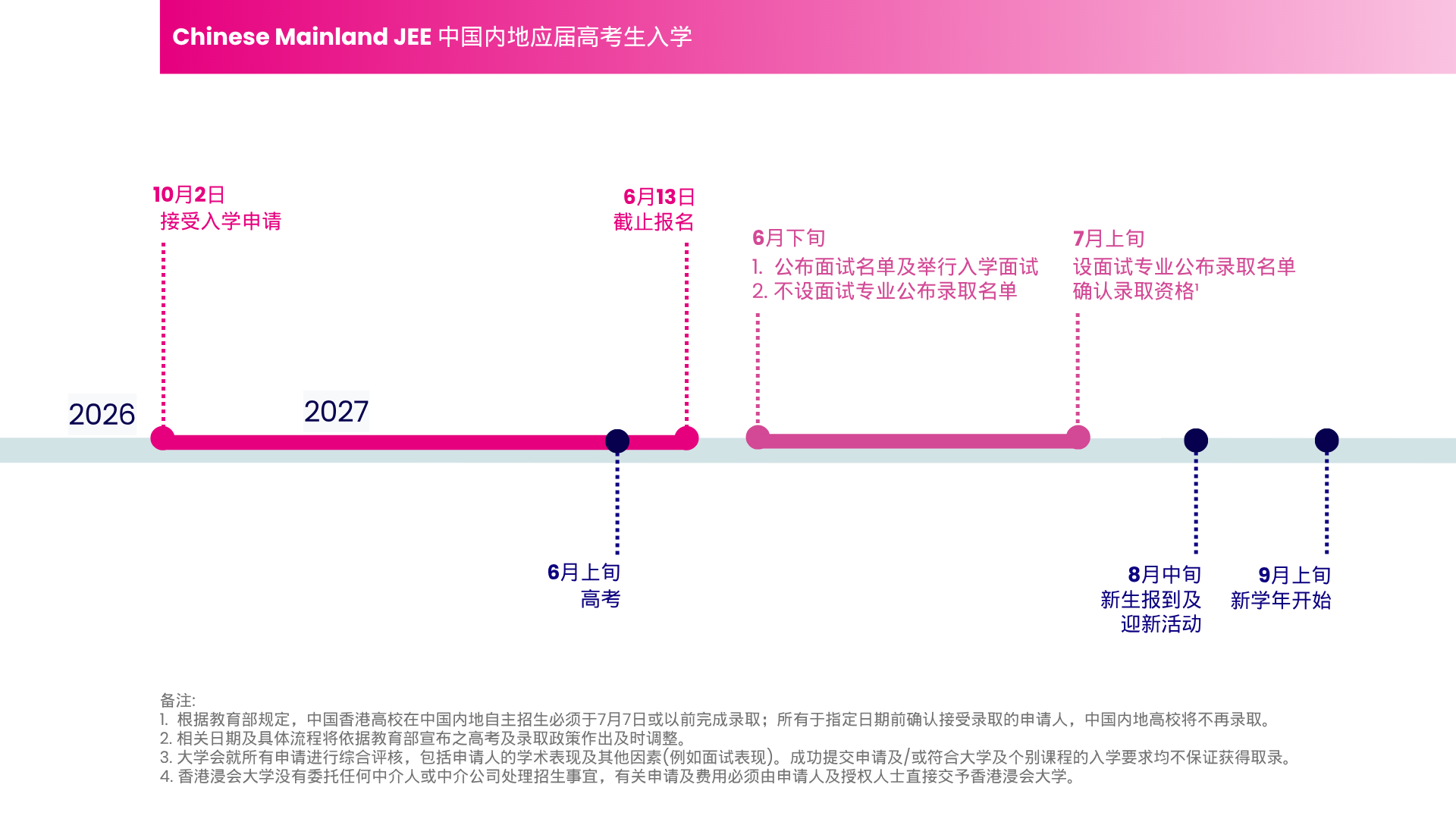 Mainland JEE 2027 timeline_v3
