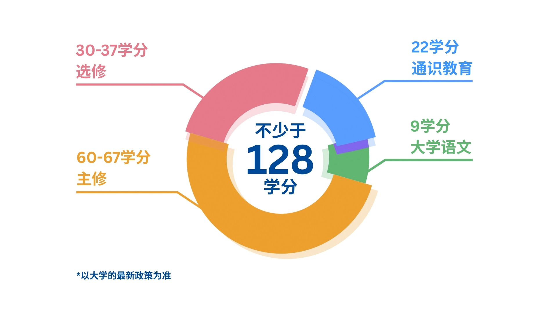 programme-structure-2026
