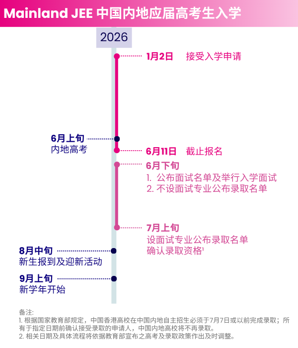 timeline-mainland-jee-2026-m-v3