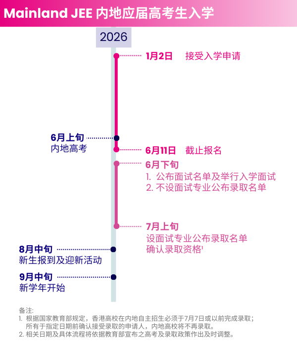 timeline-mainland-jee-2026-m