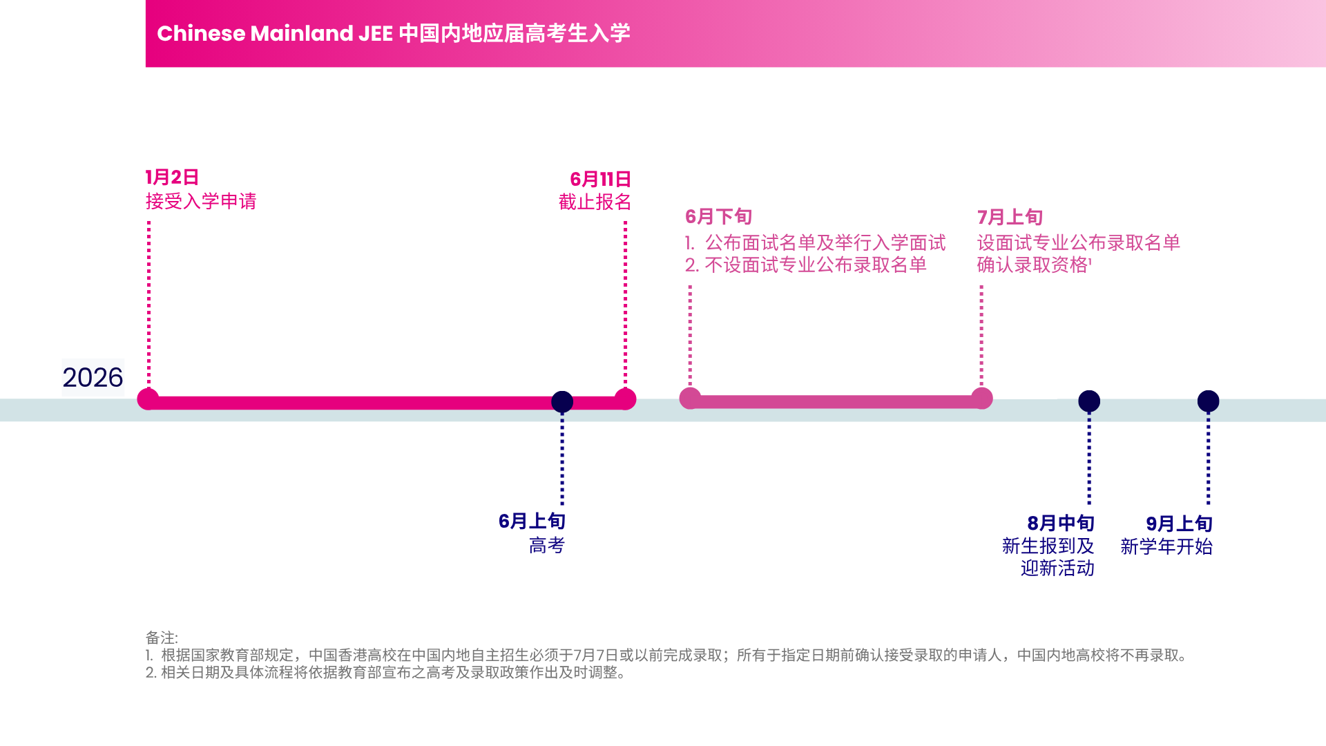 timeline-mainland-jee-2026-v2