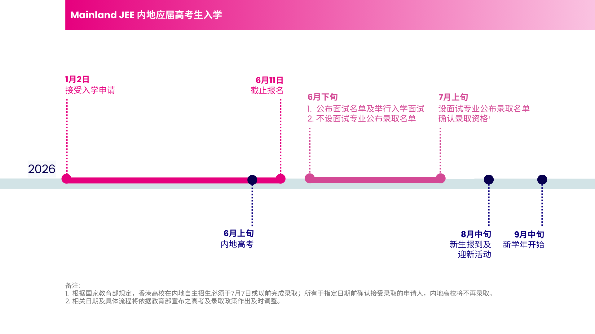 timeline-mainland-jee-2026